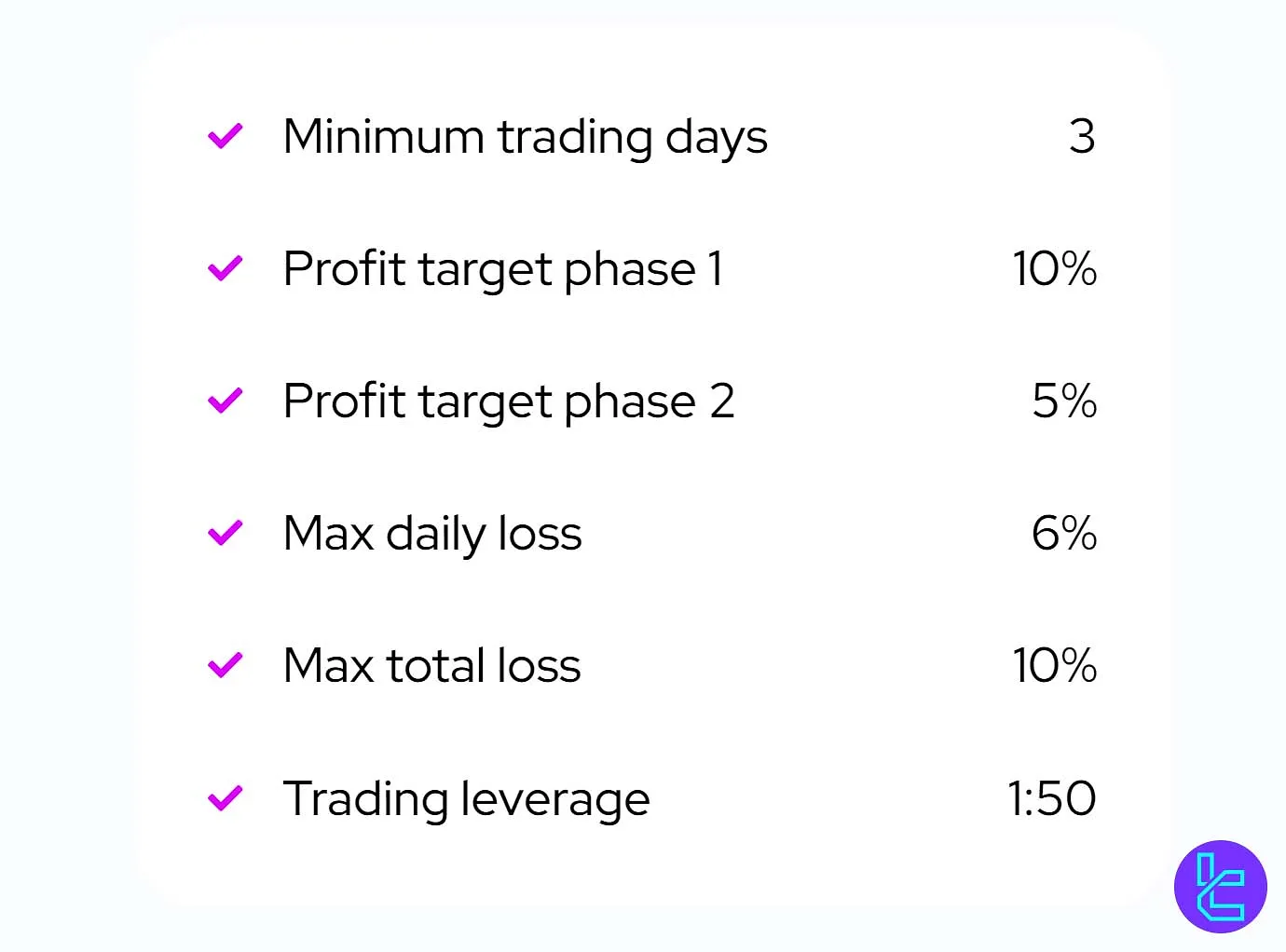 DNA Funded 2 aşamalı