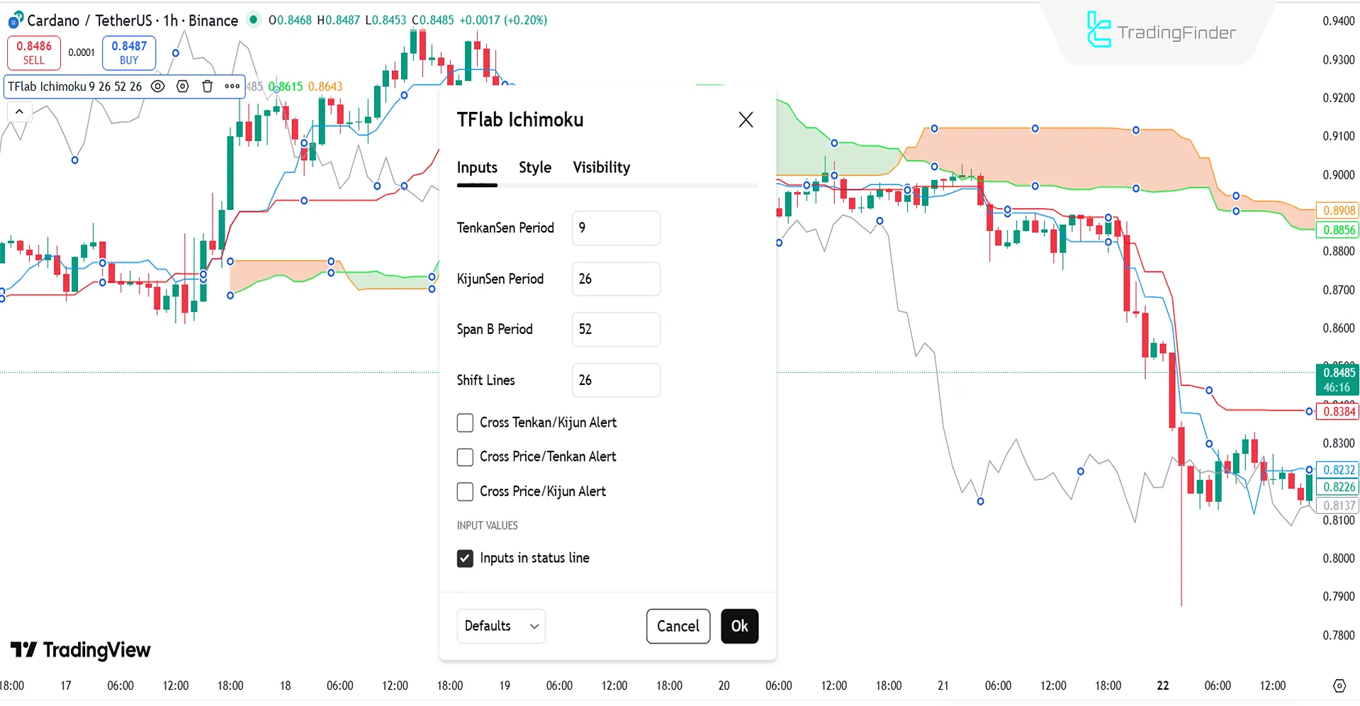 Ichimoku Bulut Göstergesi Ayar Bölümü