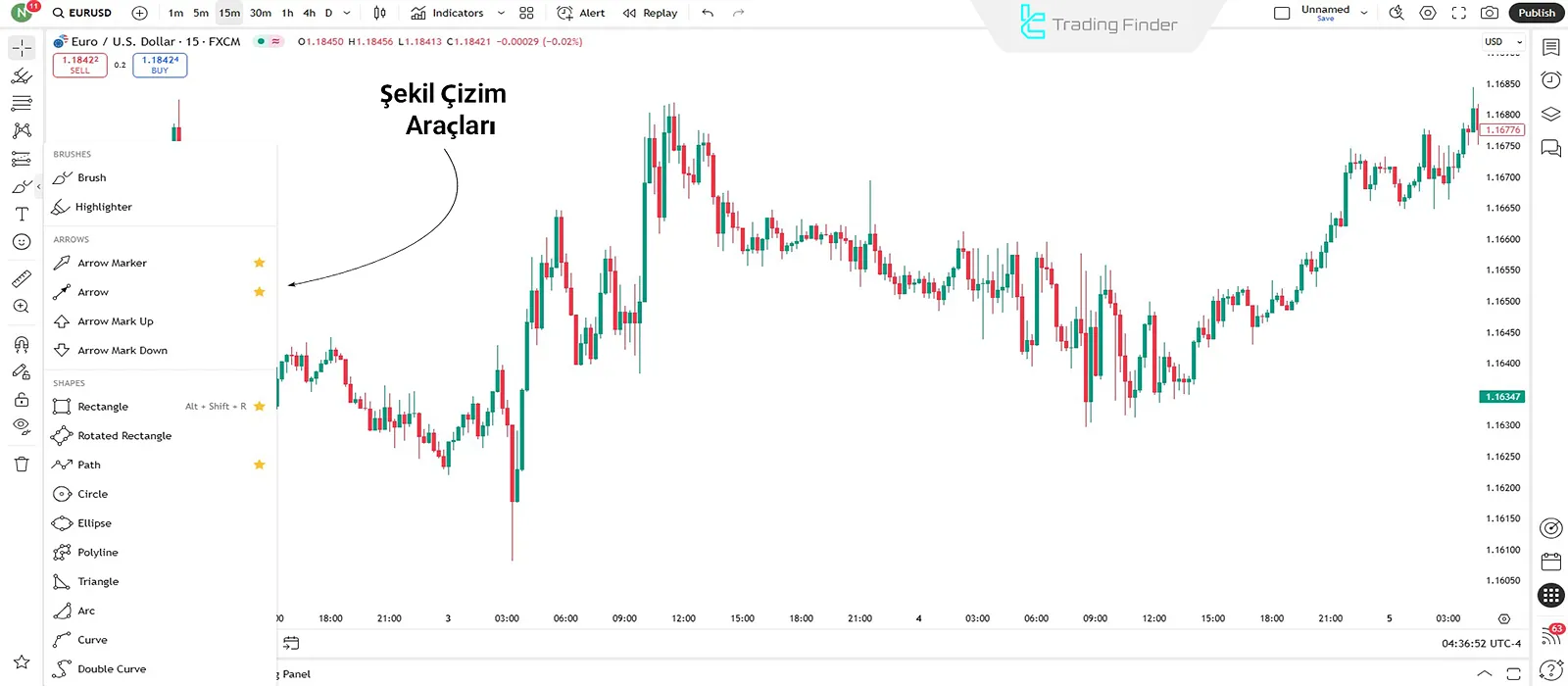 TradingView’de şekil çizim araçları