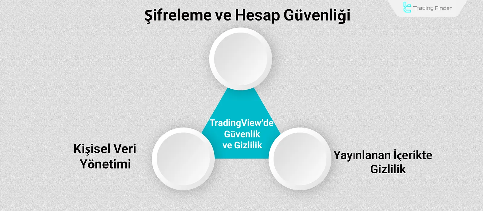 Güvenlik ve gizlilik