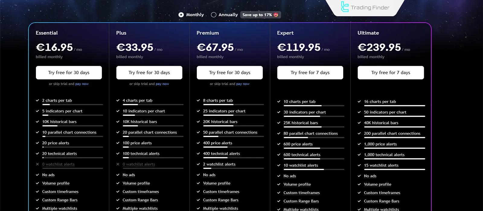 TradingView kullanım maliyeti