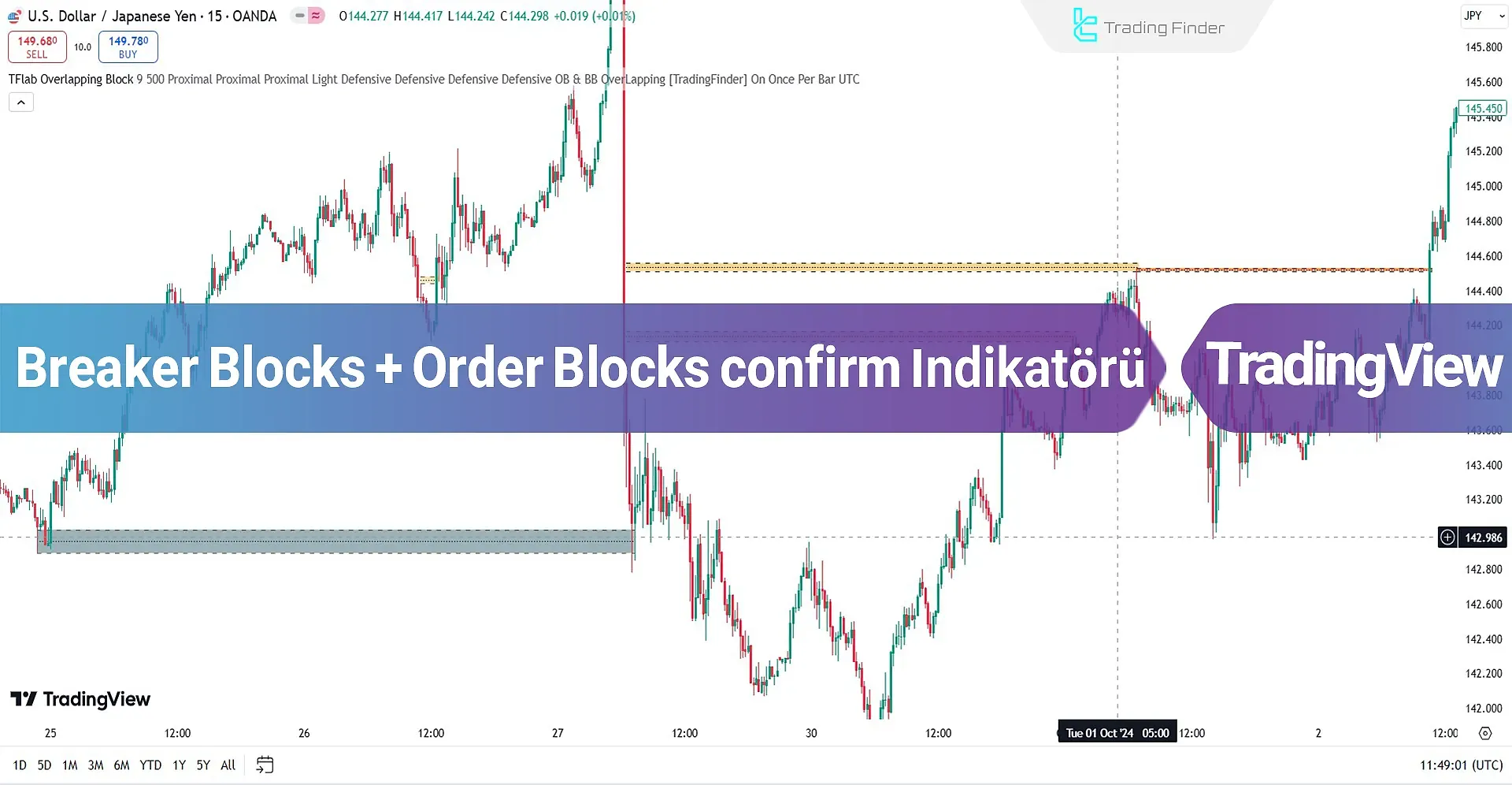Kırıcı Blok ve Emir Bloğu Göstergeleri