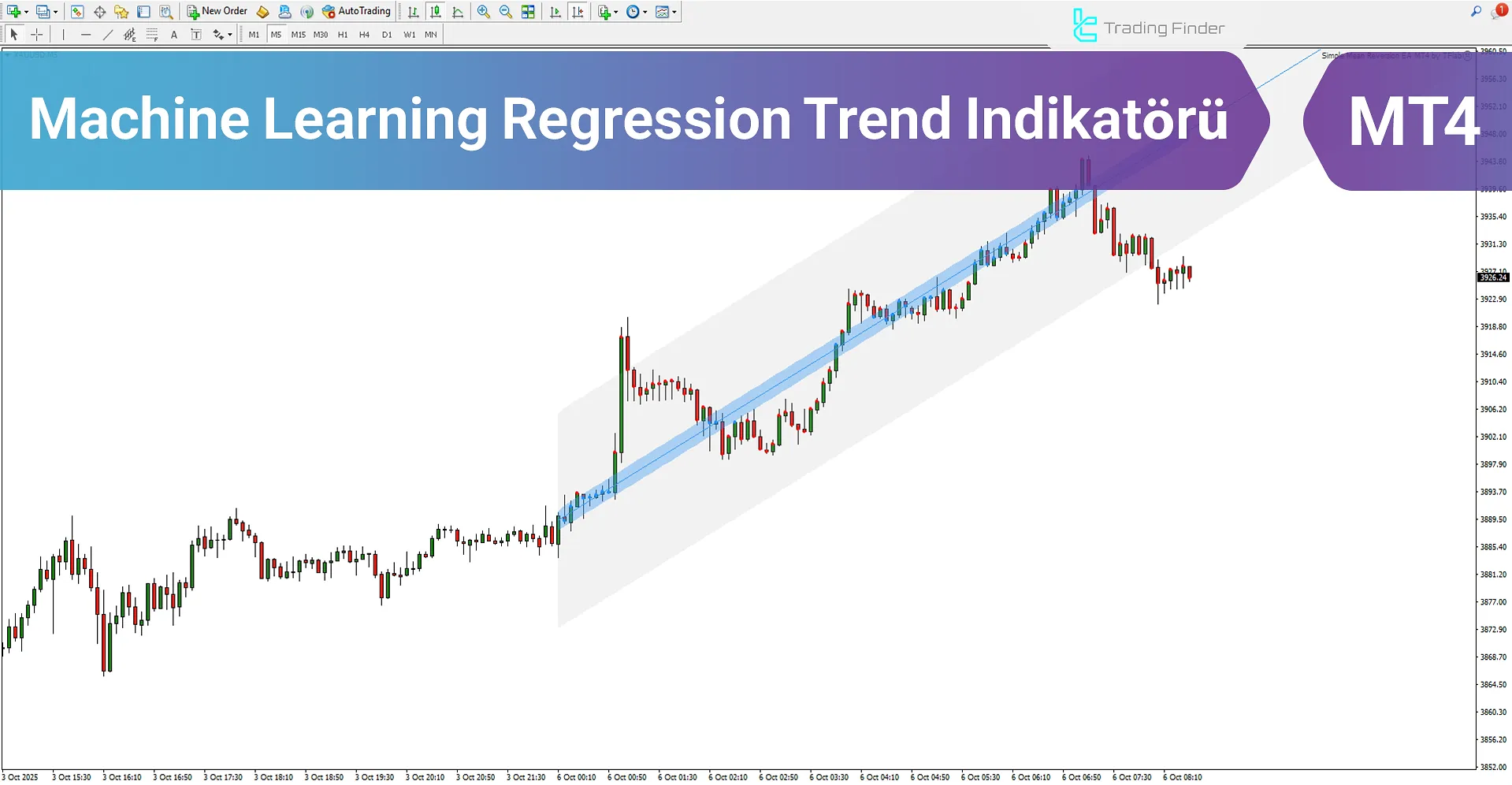 Machine Learning Regression Trend Göstergesi MT4 - Ücretsiz [TradingFinder]