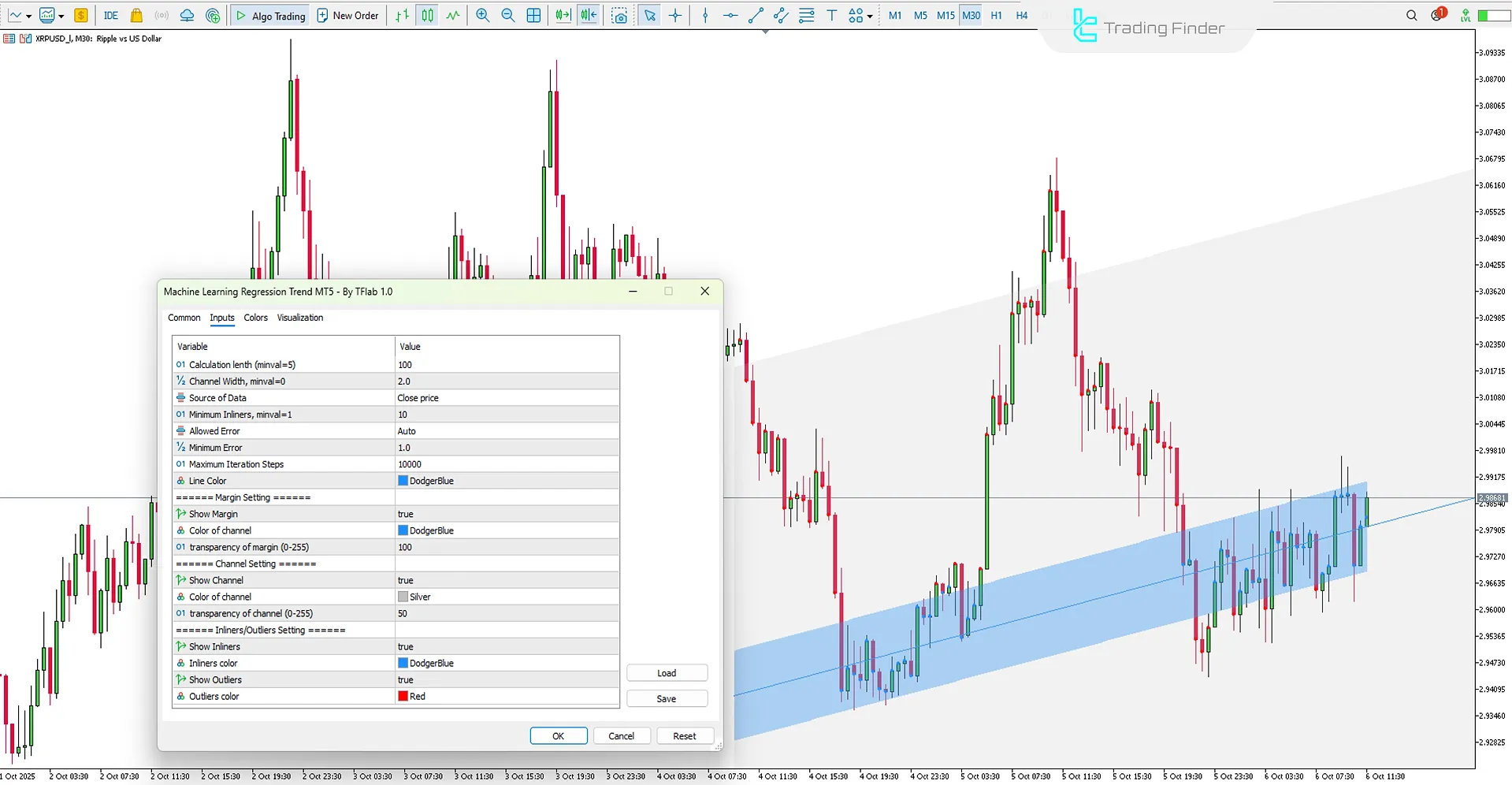 Machine Learning Regression Trend Göstergesi ayarları