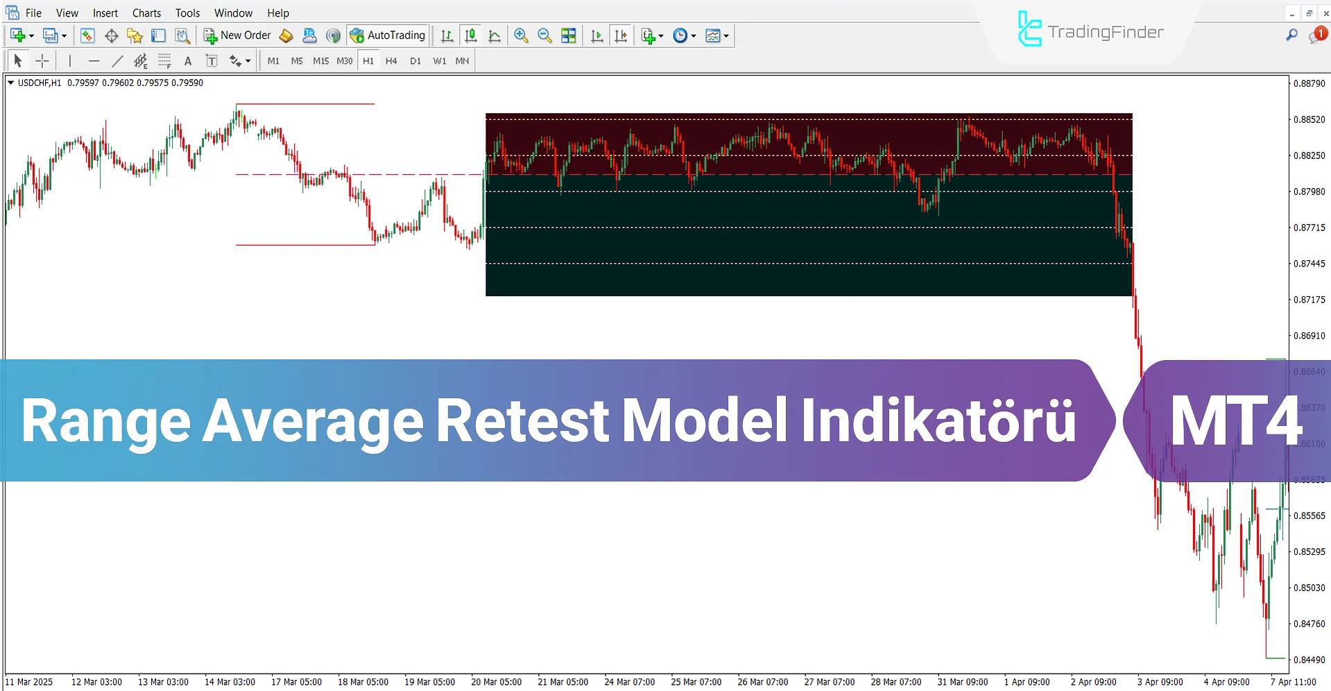 Range Average Retest Model Göstergesi MT4 İndir – Ücretsiz – [TradingFinder]