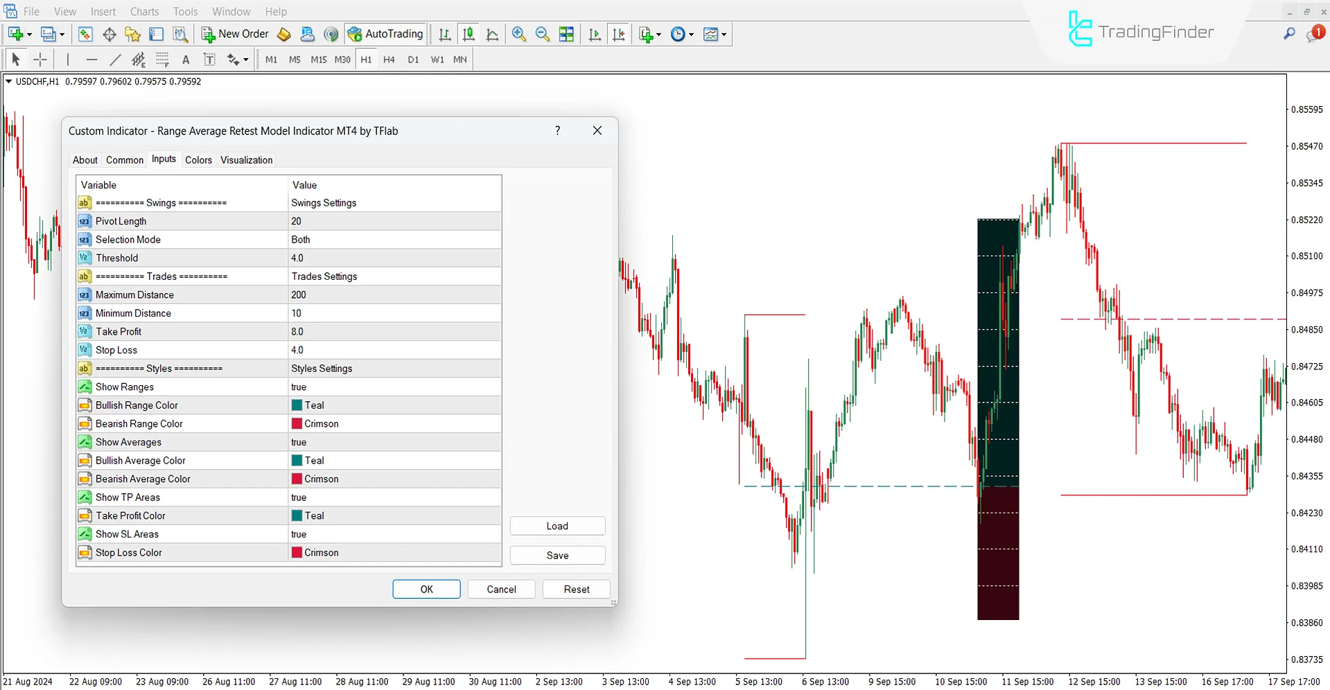 Range Average Retest Model Göstergesi ayarları