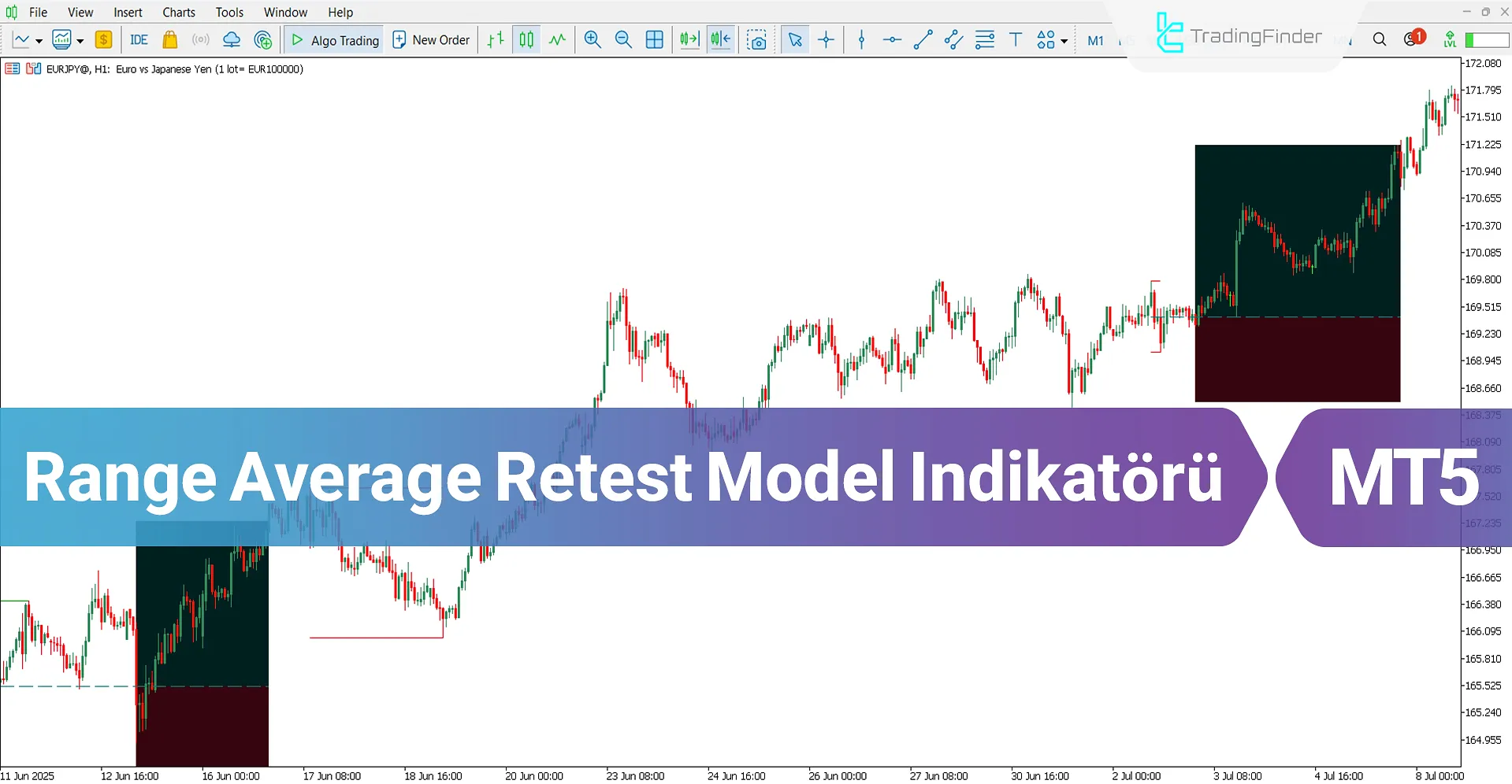 Range Average Retest Model Göstergesi MT5 İndir – Ücretsiz – [TradingFinder]