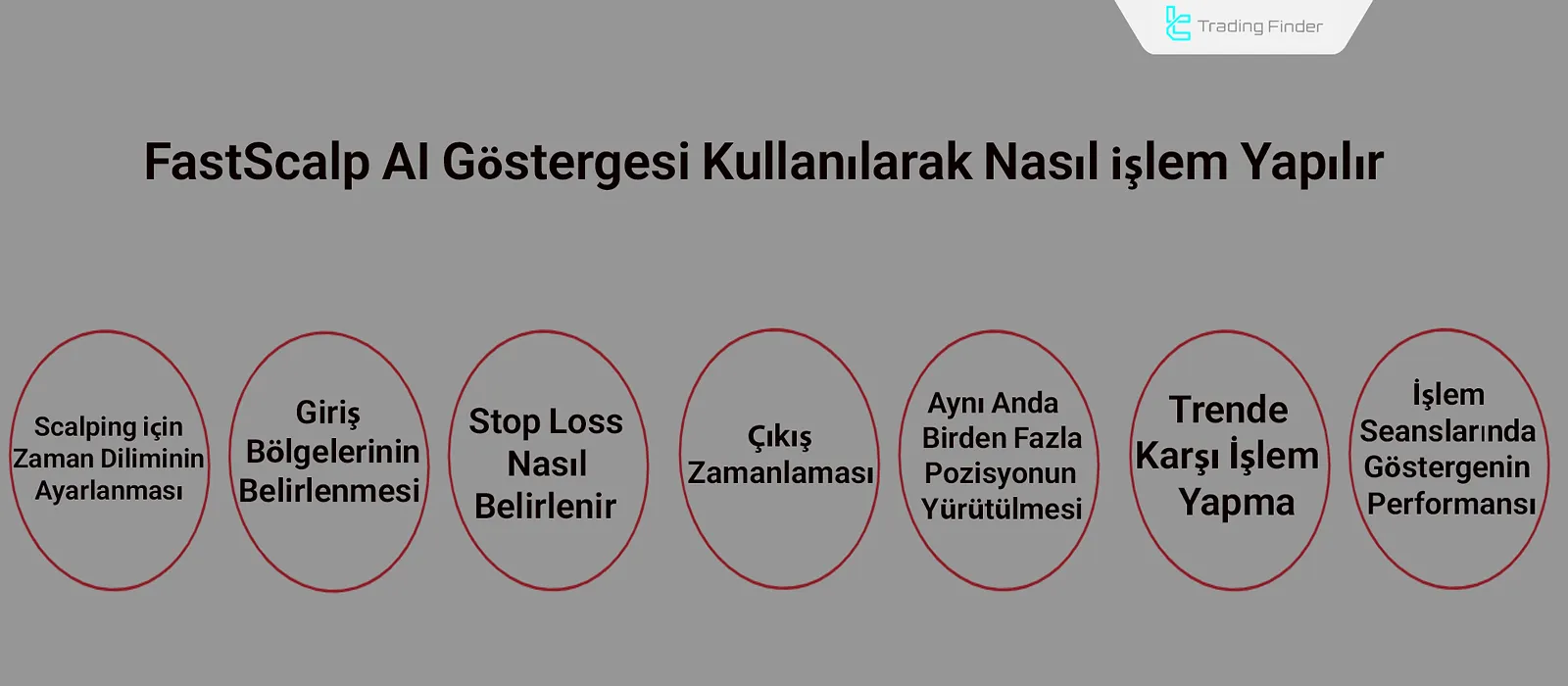FastScalpingAI Göstergesiyle İşlem Yapmak