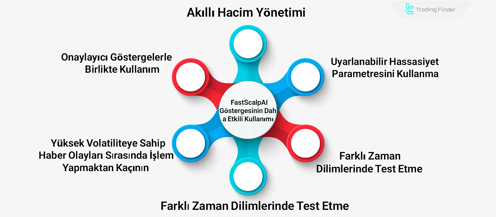 Göstergenin Kullanımı için İpuçları