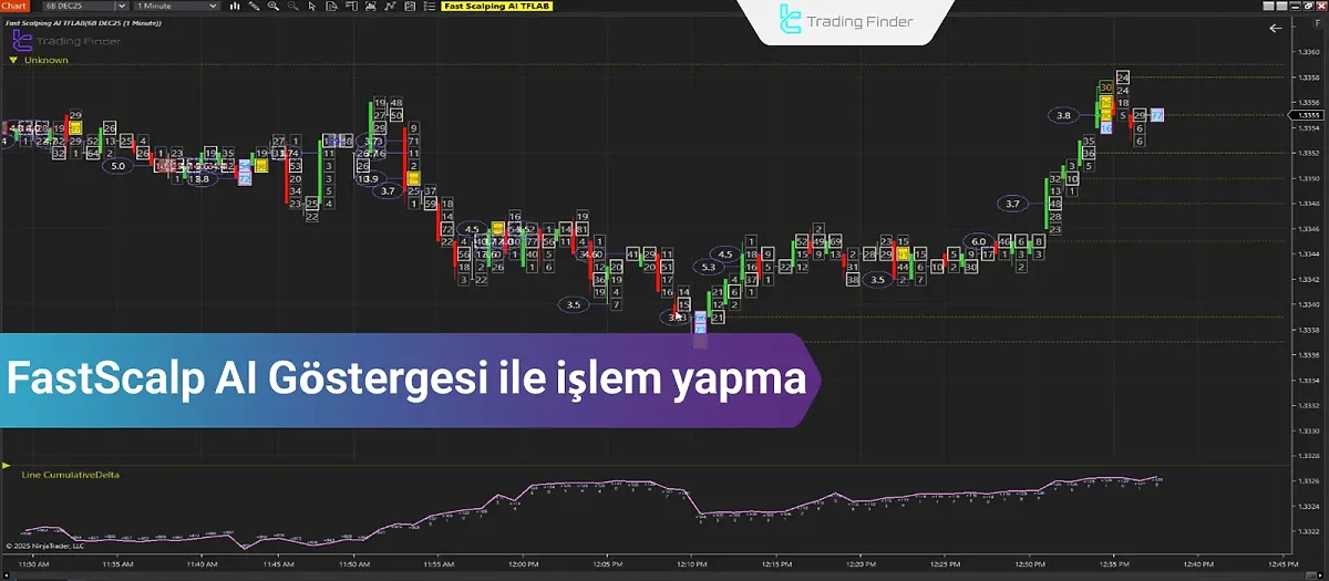 Fast Scalping AI Göstergesi; NinjaTrader’da Emir Akışı Analizi ile İşlem Yapmak