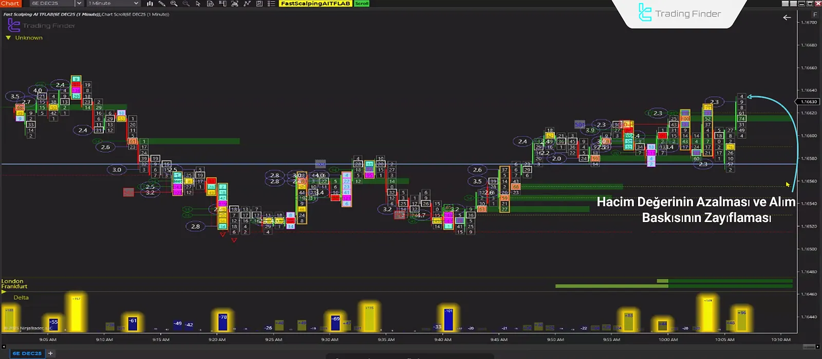 FastScalpingAI’de İşlemlerden Çıkış