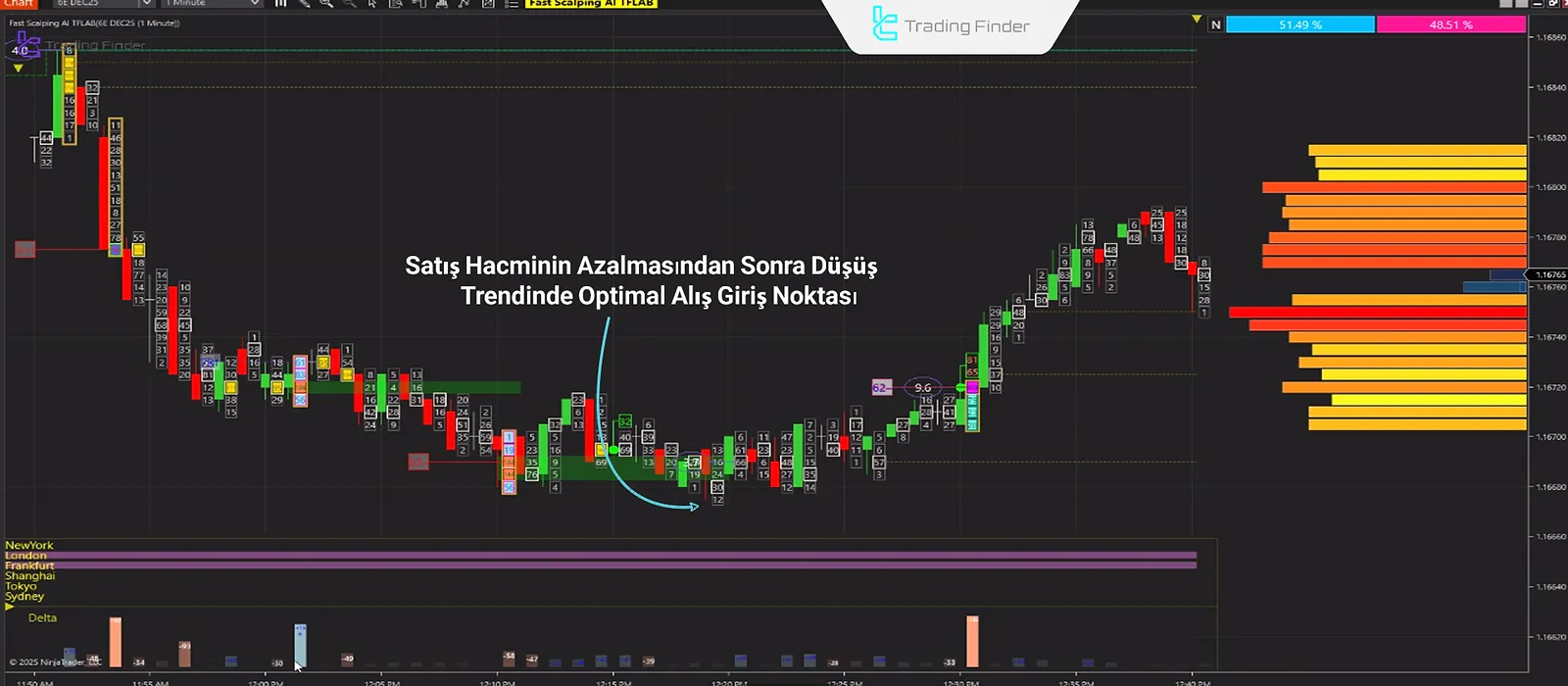 FastScalpingAI ile Trende Karşı İşlem