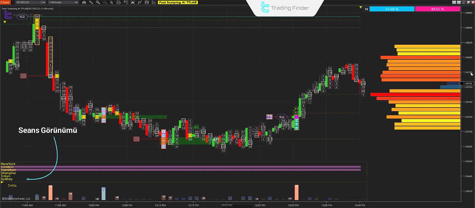 Göstergedeki Seanslar
