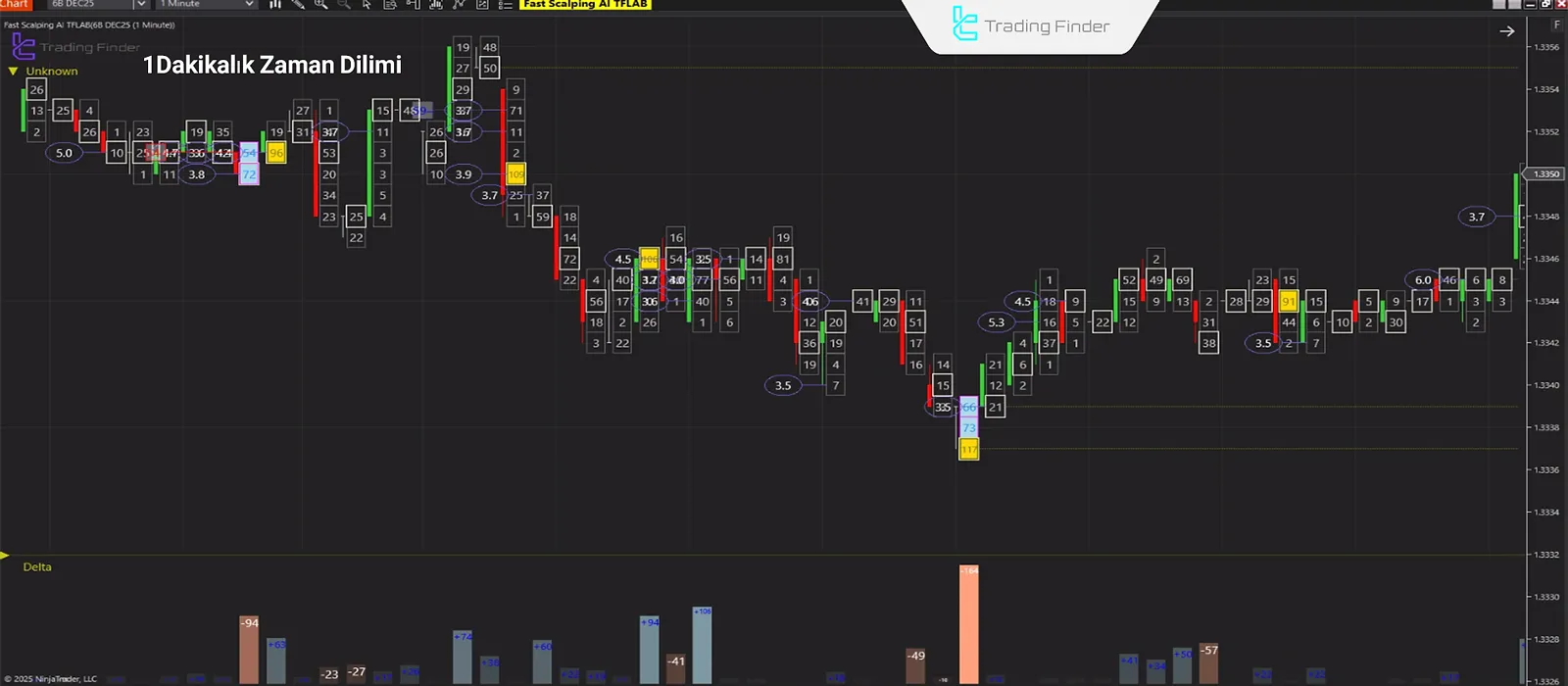 Fast Scalping AI Göstergesi