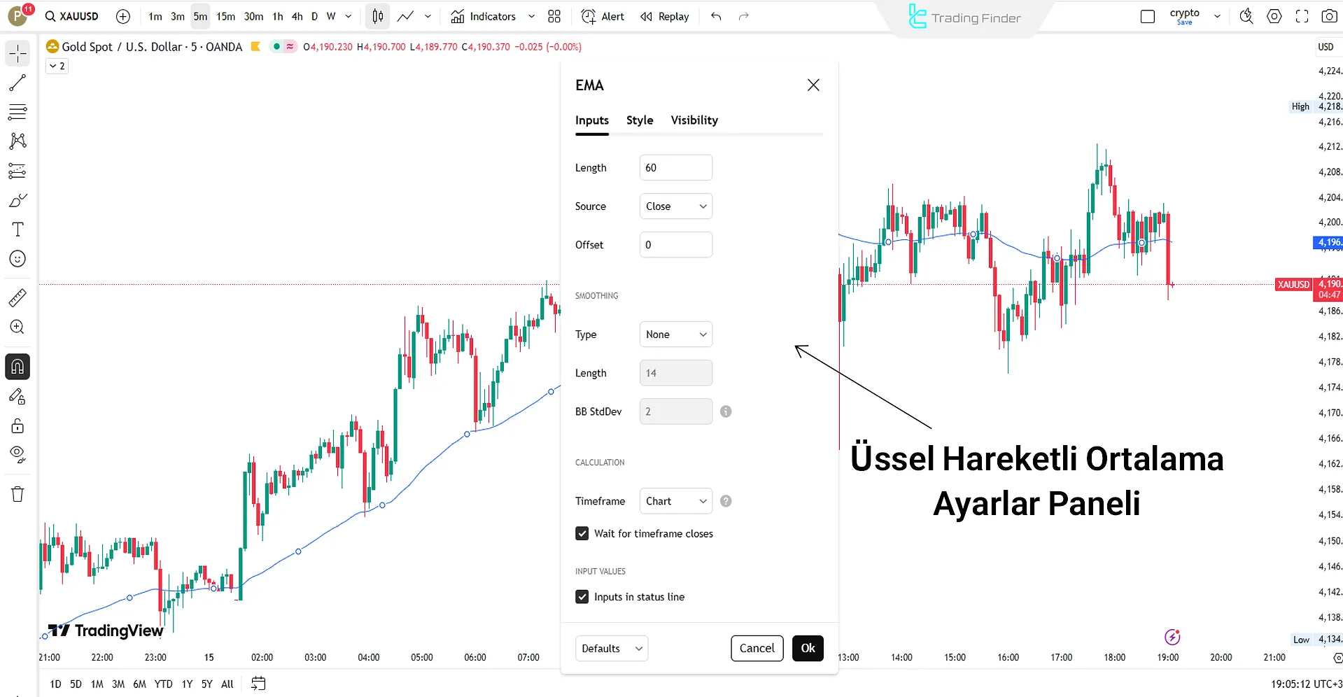 TradingView’de EMA Ayarları