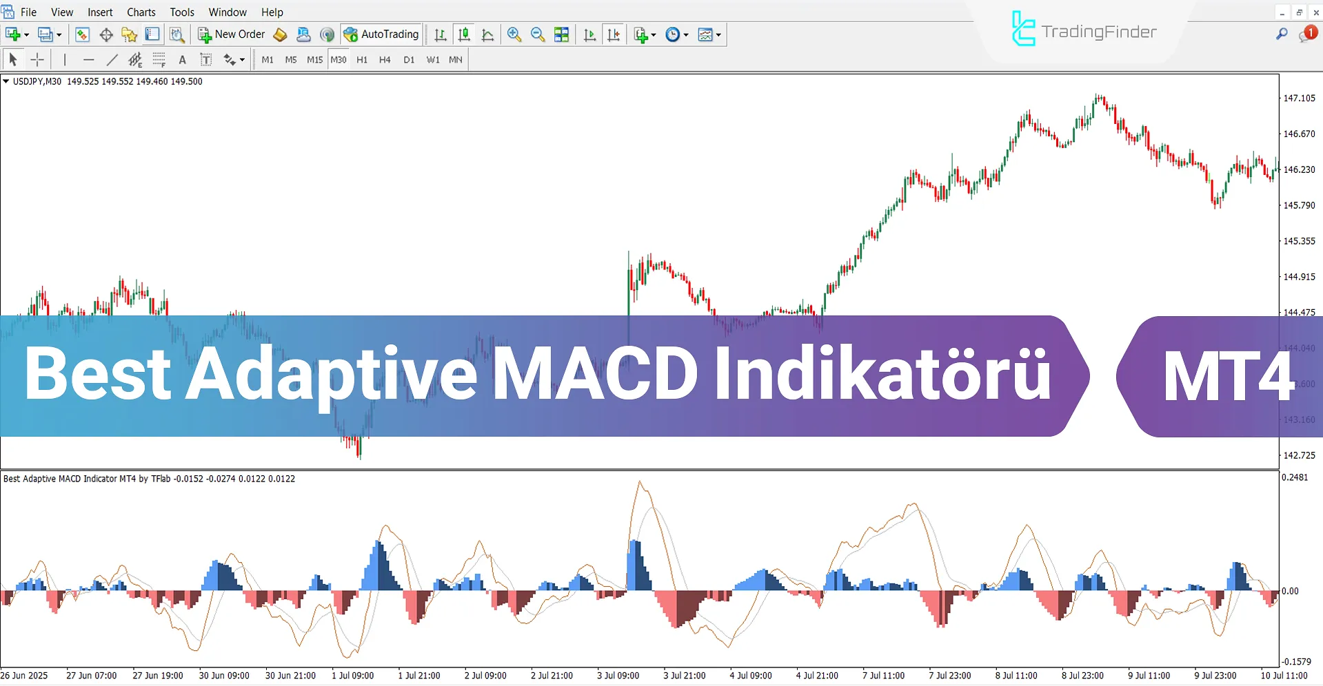 Best Adaptive MACD Osilatörü MT4 için İndir – Ücretsiz – [TradingFinder]