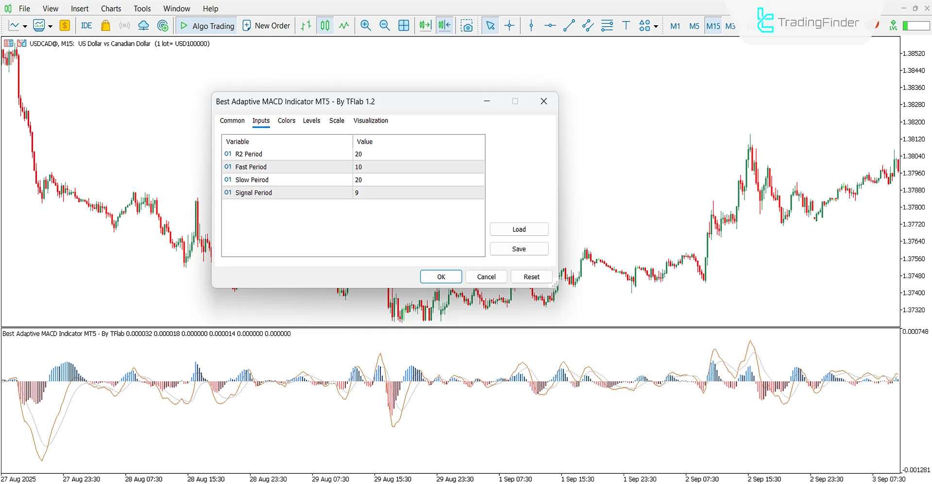 Best Adaptive MACD Osilatörü MT5 için İndir – Ücretsiz – [TradingFinder] 3