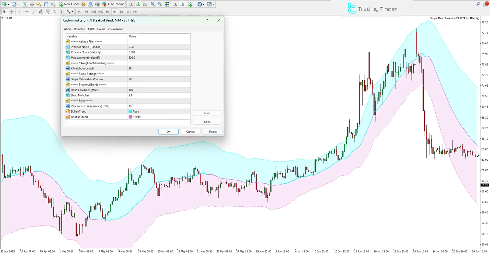 AI Breakout Bands Göstergesi ayarlar paneli