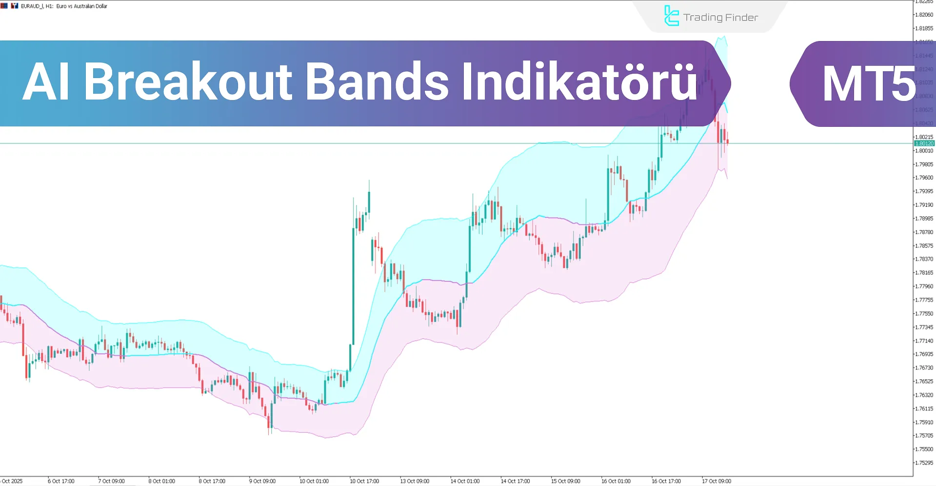 AI Breakout Bands Göstergesi MetaTrader 5 için - Ücretsiz İndir [TradingFinder]