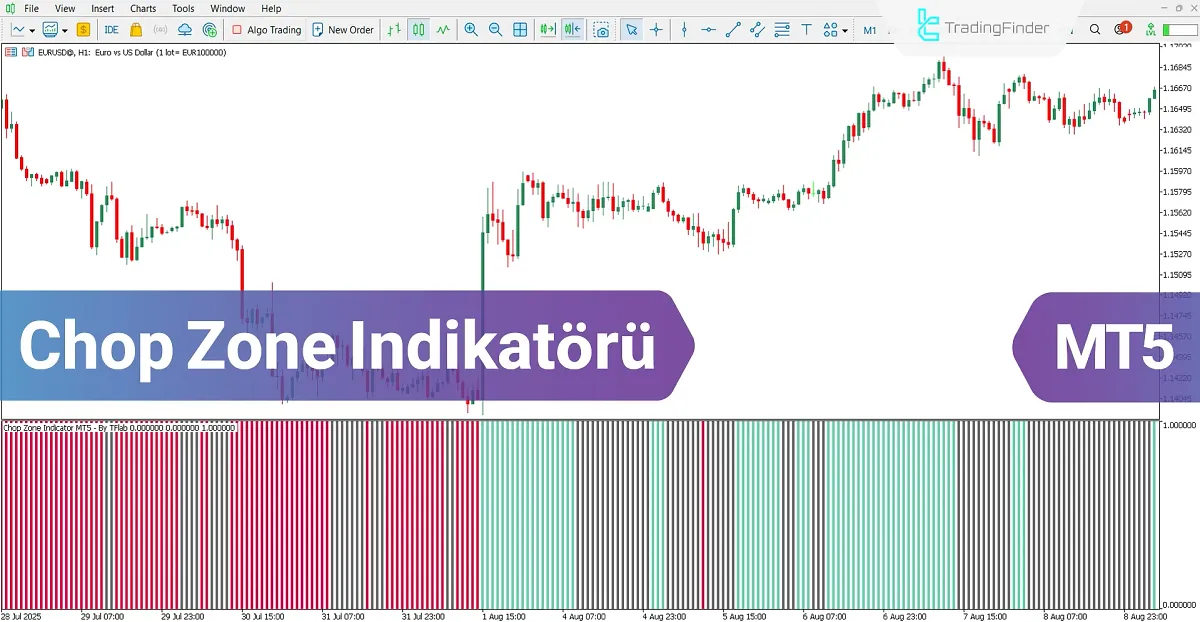 Chop Zone Göstergesi MetaTrader 5 için İndir – Ücretsiz – [TradingFinder]