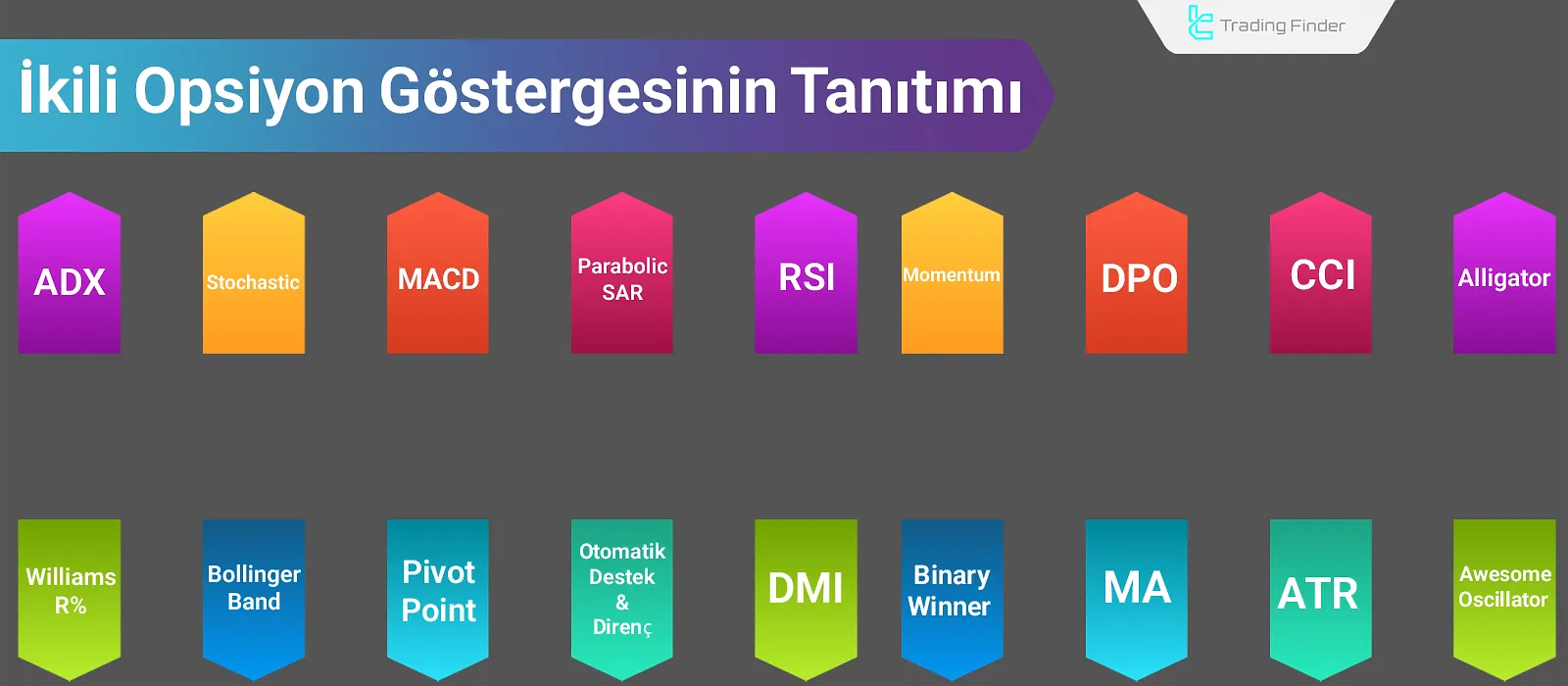 İkili Opsiyonlar için Göstergeler; MACD, ATR, RSI Kullanarak Binary İşlemler