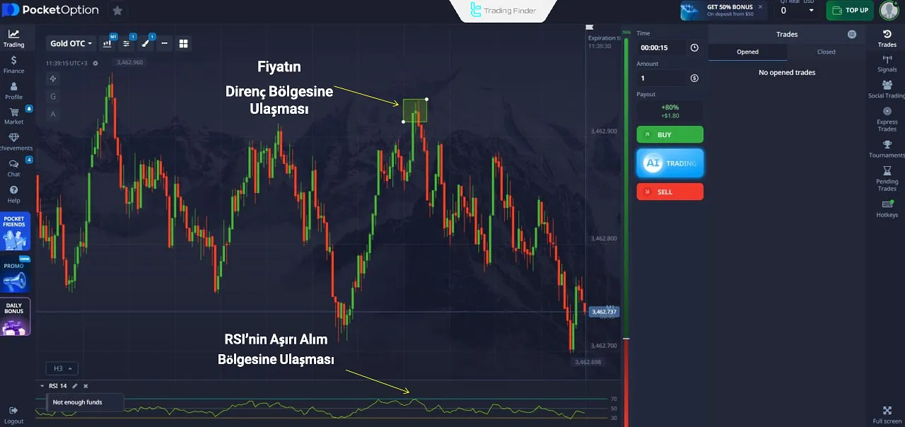 İkili Opsiyon İşlemlerinde RSI Kullanımı
