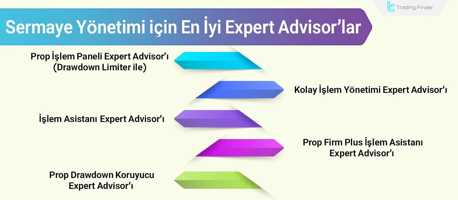 En İyi Sermaye Yönetimi Expert Advisor’larına Giriş