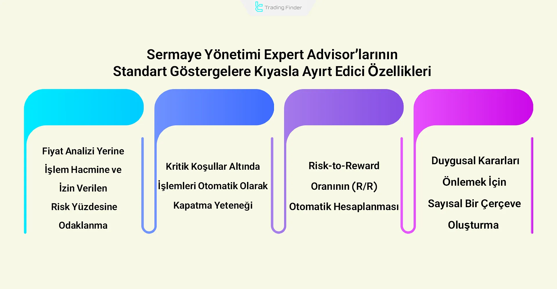 risk ve sermaye yönetimi expert advisor’larının ayırt edici özellikleri