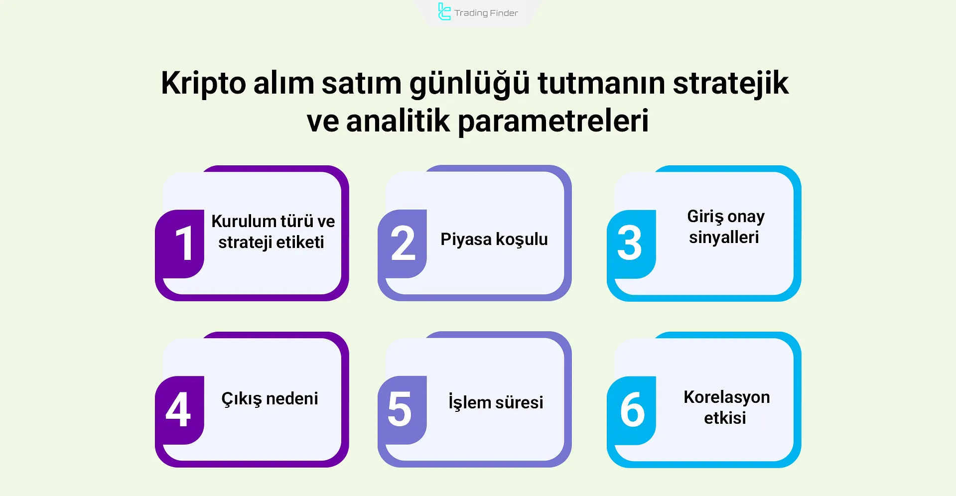 Kripto alım satım günlüğünün analitik ve stratejik parametreleri