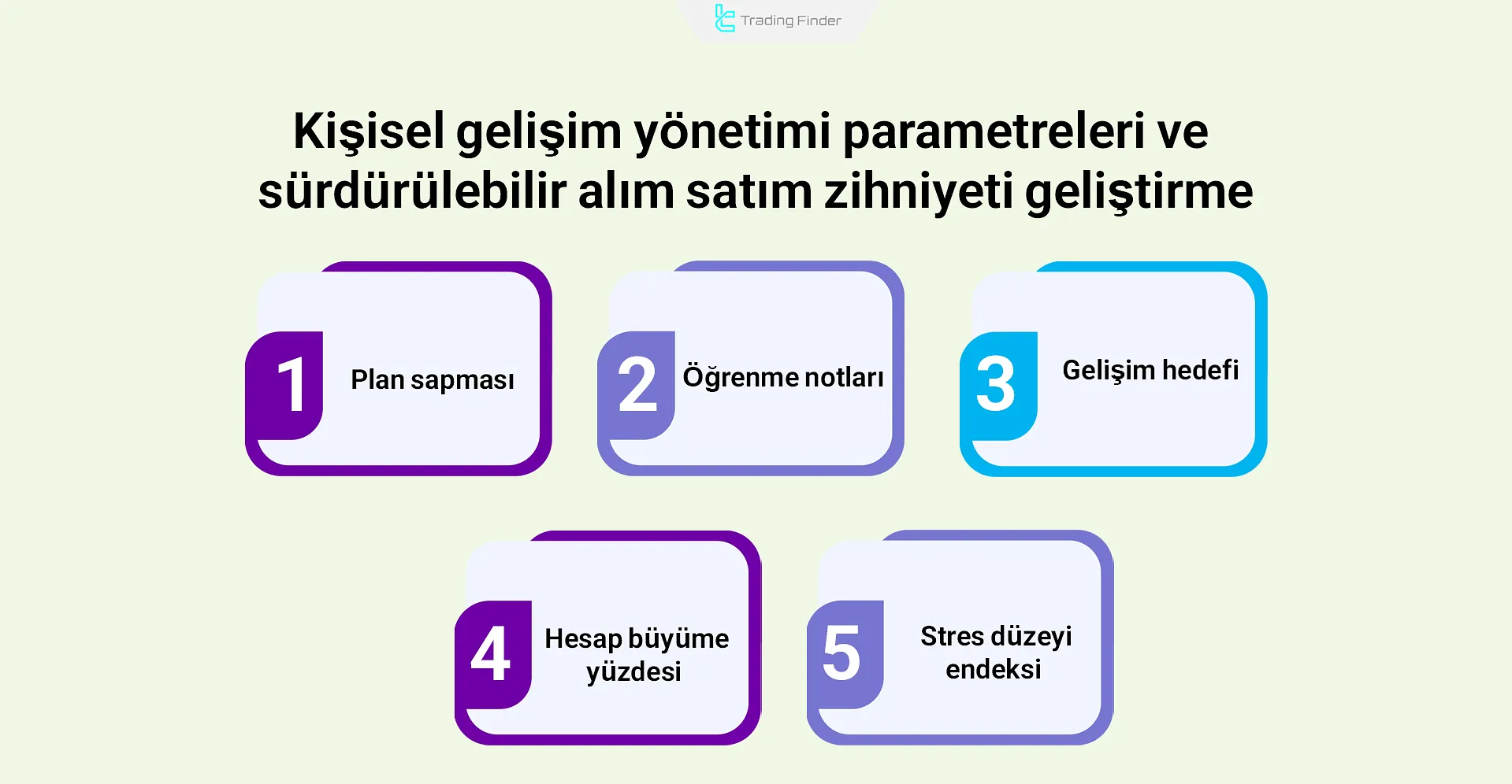 Kişisel gelişim ve sürdürülebilir alım satım zihniyeti parametreleri