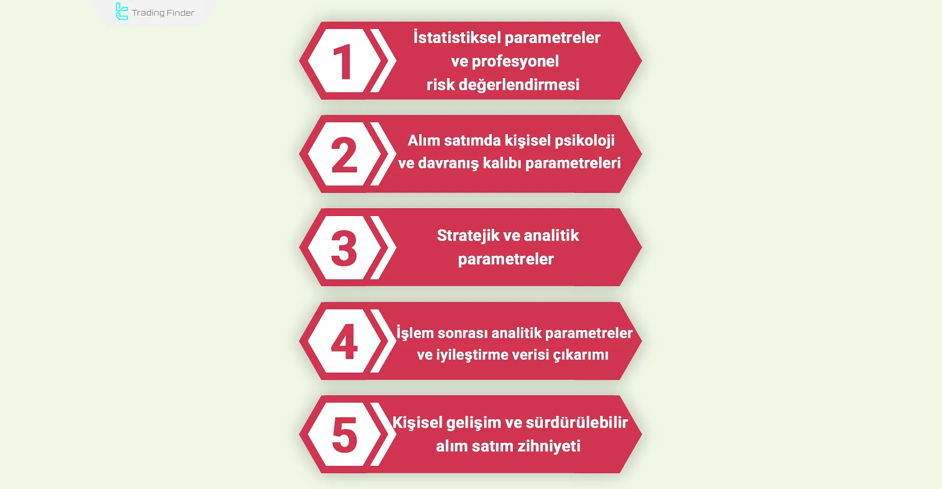Kripto alım satım günlüğü yazımının temel parametreleri