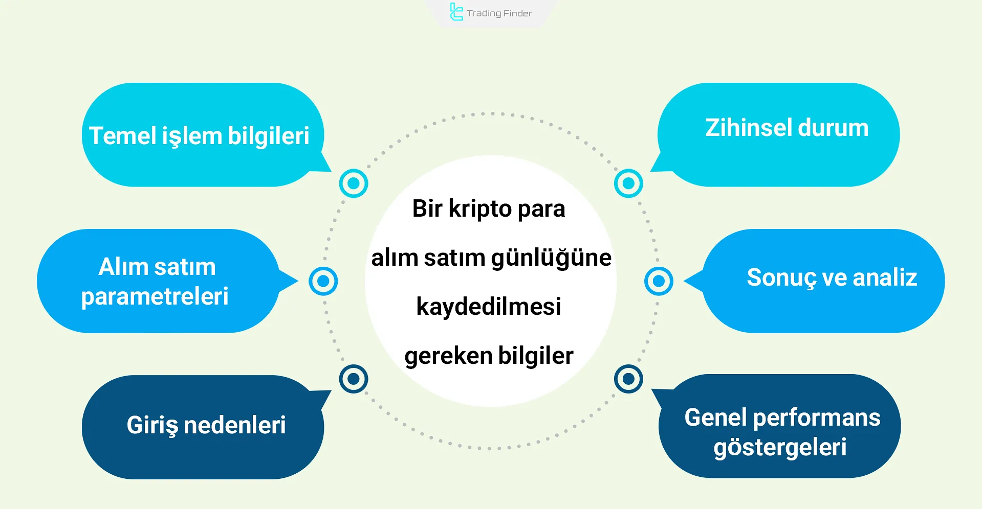 Bir kripto alım satım günlüğüne kaydedilecek bilgiler