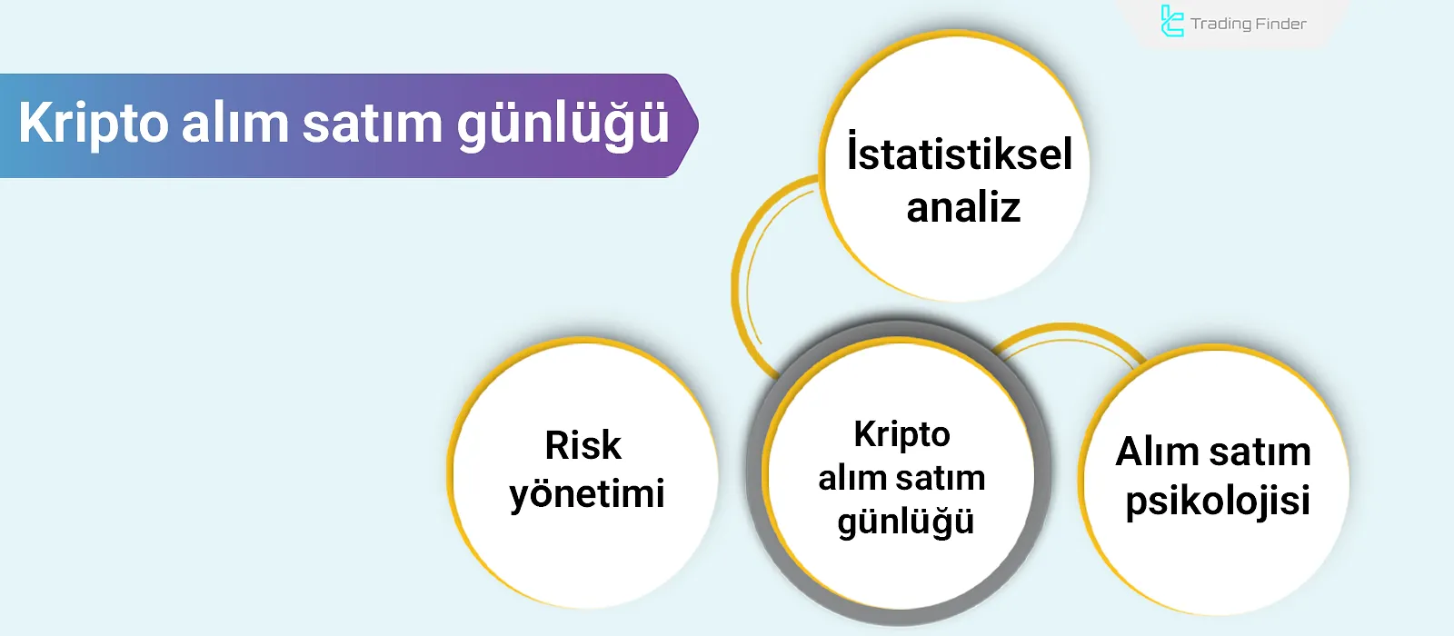 Kripto alım satım günlüğü