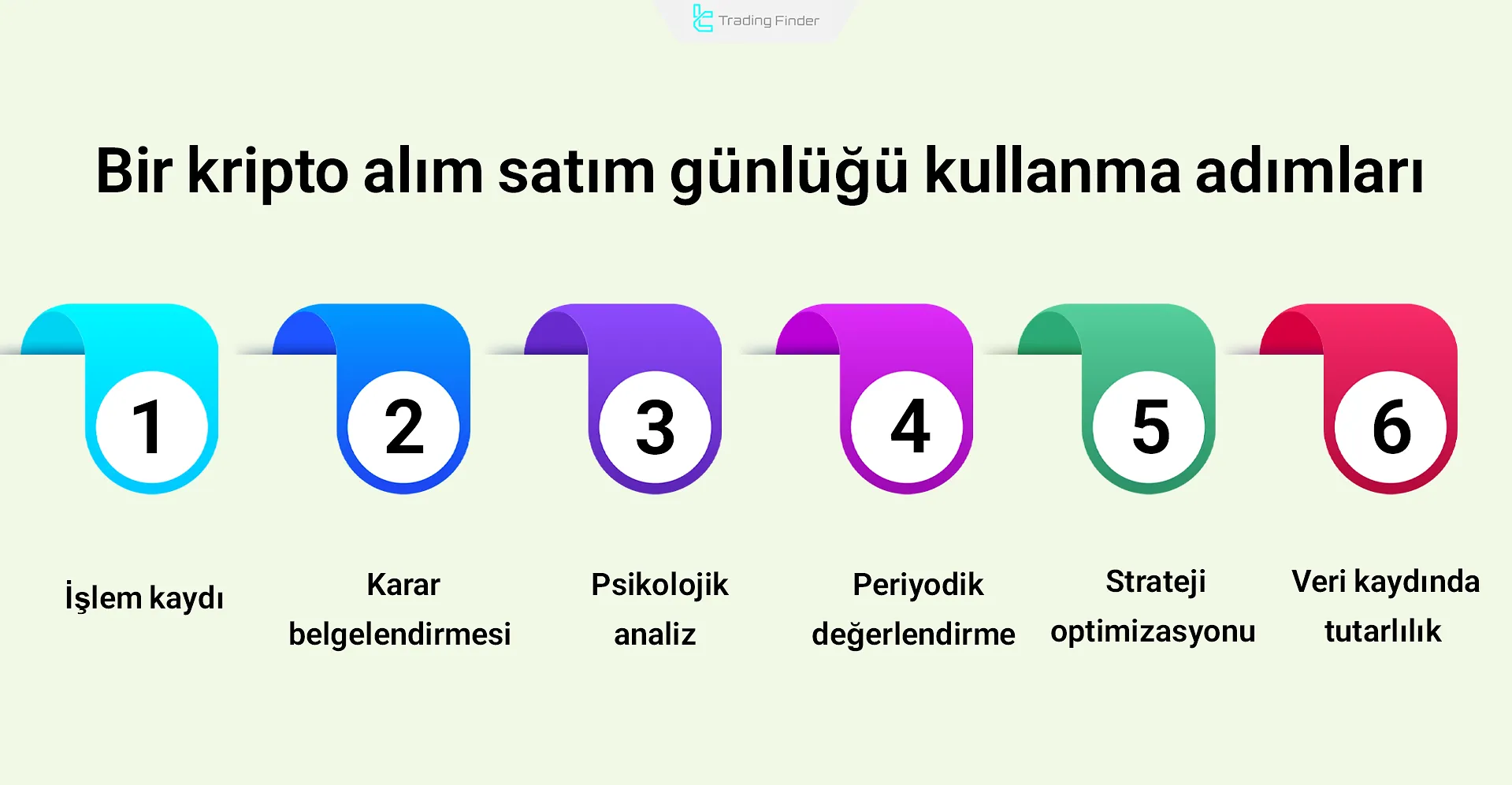 Bir kripto alım satım günlüğünün kullanım adımları