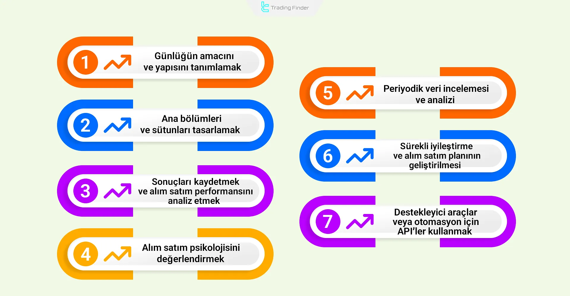Kripto alım satım günlüğü oluşturma adımları