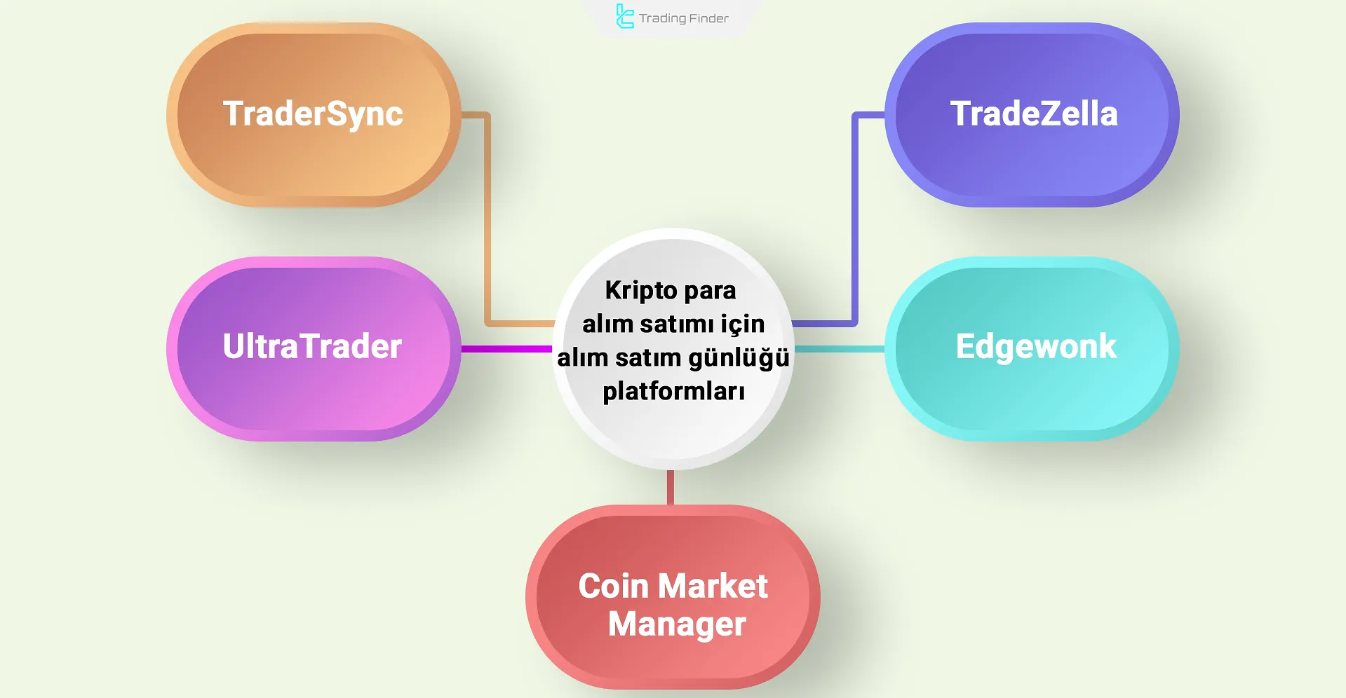 Otomatik işlem günlüğü için en iyi platformlar