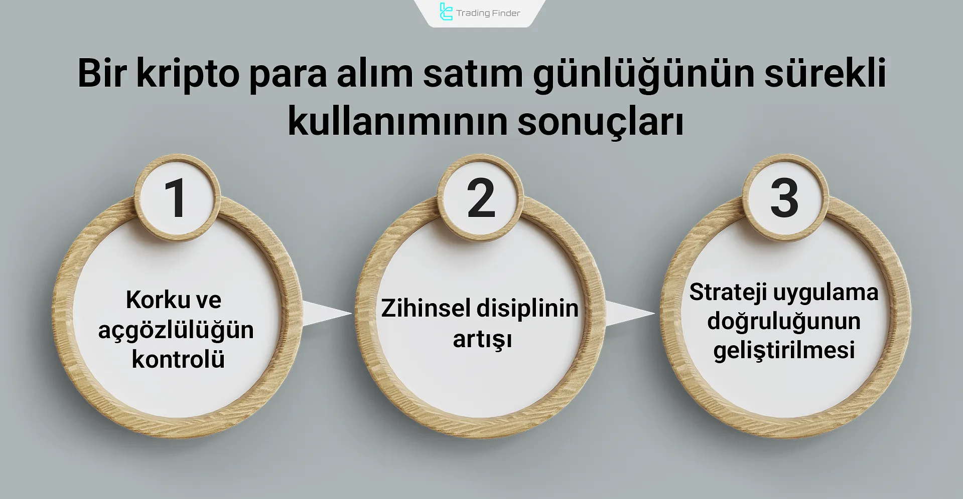Kripto para alım satım günlüğü kullanım sonuçları