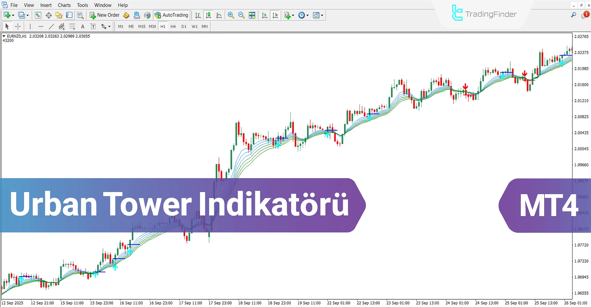 Urban Tower Göstergesi MT4 için İndir – Ücretsiz – [TradingFinder]