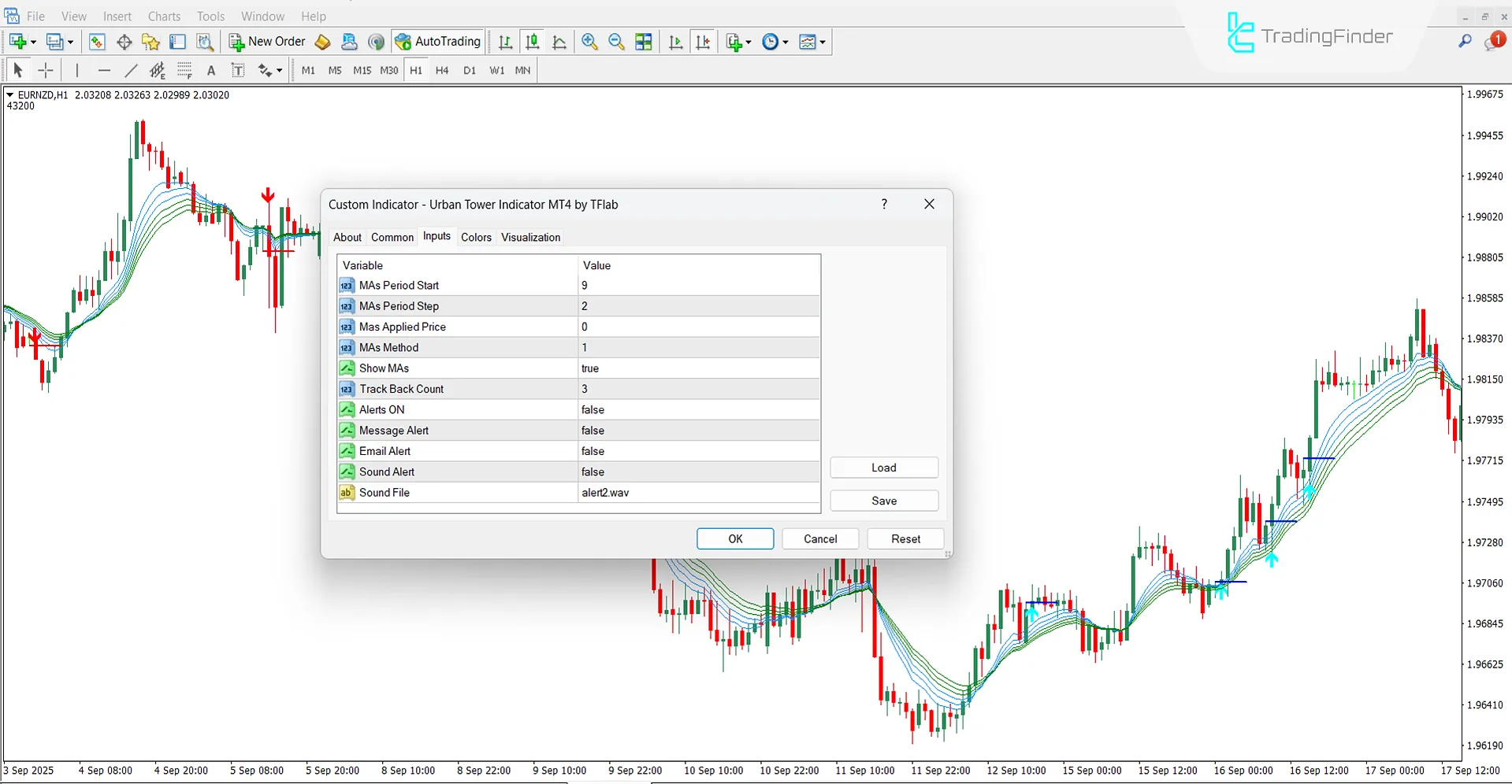 Urban Tower Göstergesi Ayar Paneli