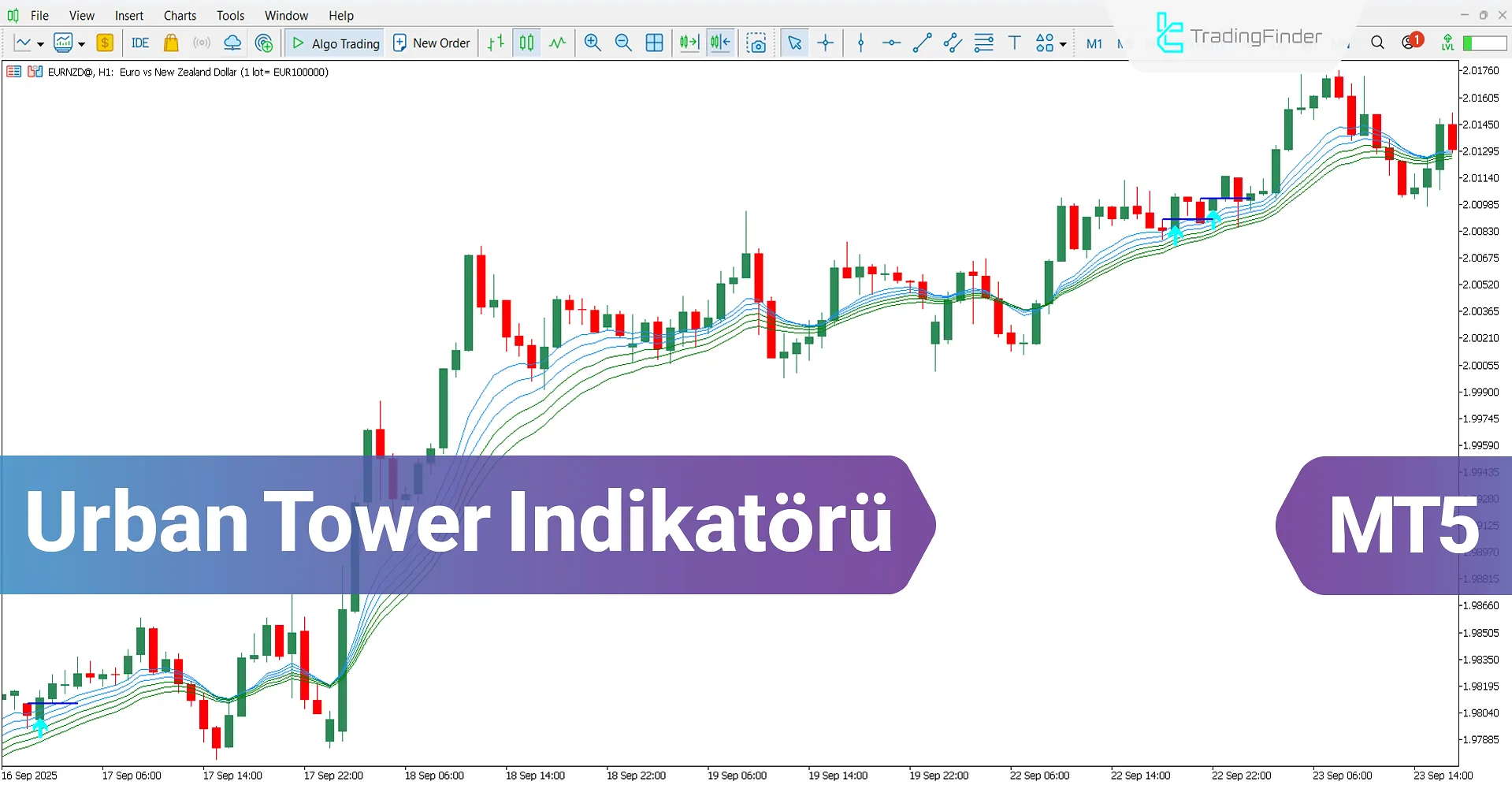 Urban Tower Göstergesi MT5 için İndir – Ücretsiz – [TradingFinder]