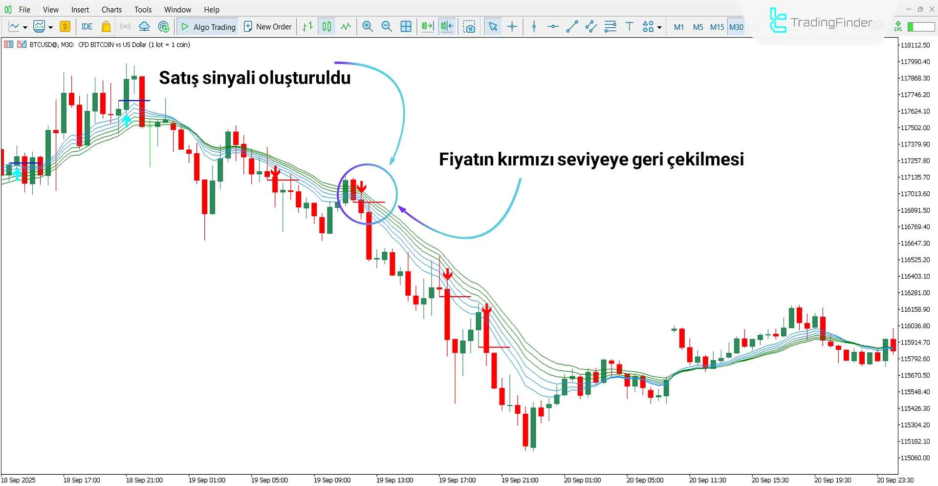Urban Tower Göstergesinin Düşüş Trendindeki Analizi