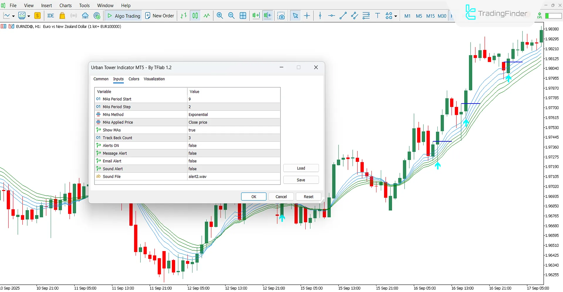 Urban Tower Göstergesi Ayar Bölümü