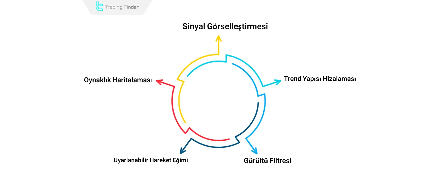 Xmaster Formula Performansı
