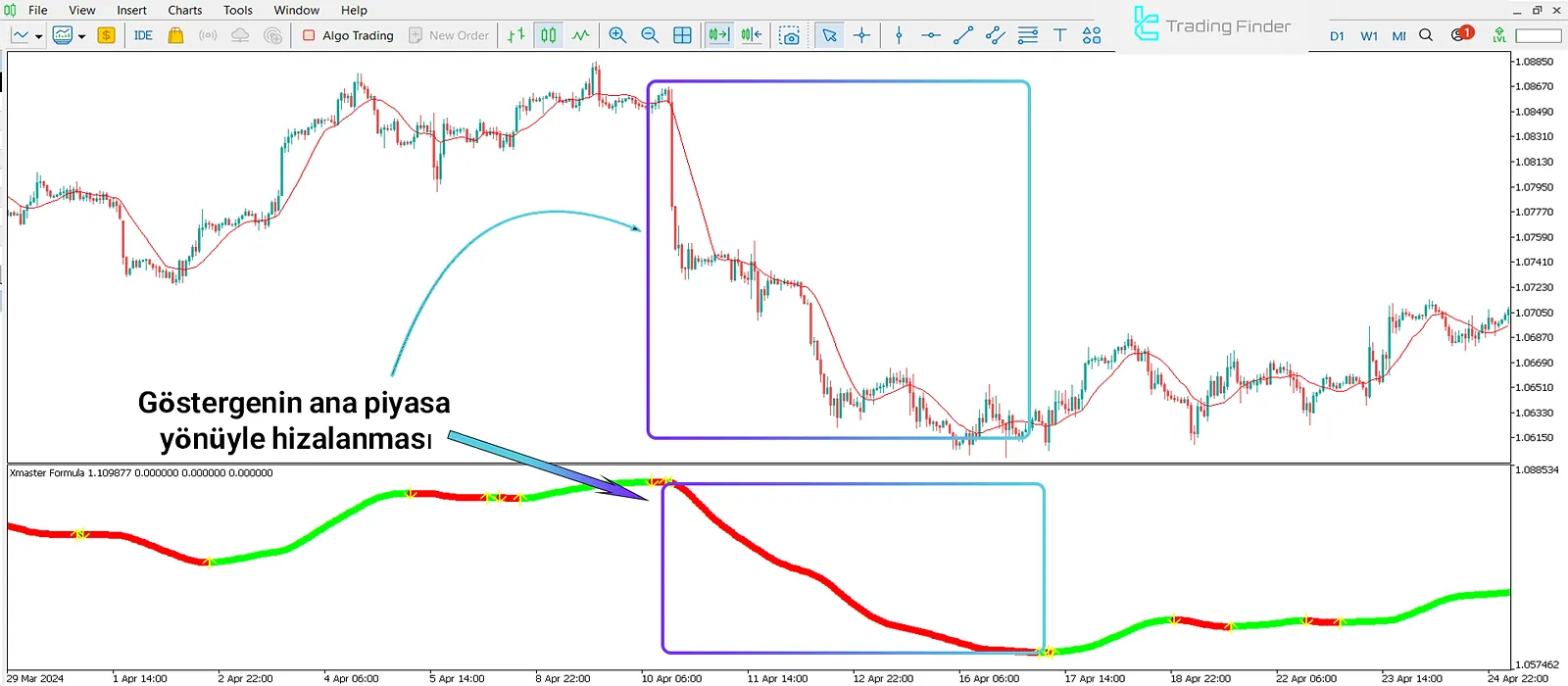 Xmaster Göstergesinin Kullanımı