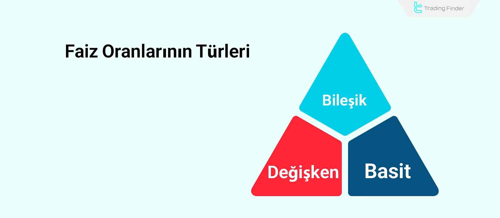 Faiz Oranı Türleri