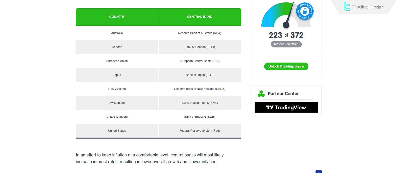 Finansal piyasalarda Faiz Oranları