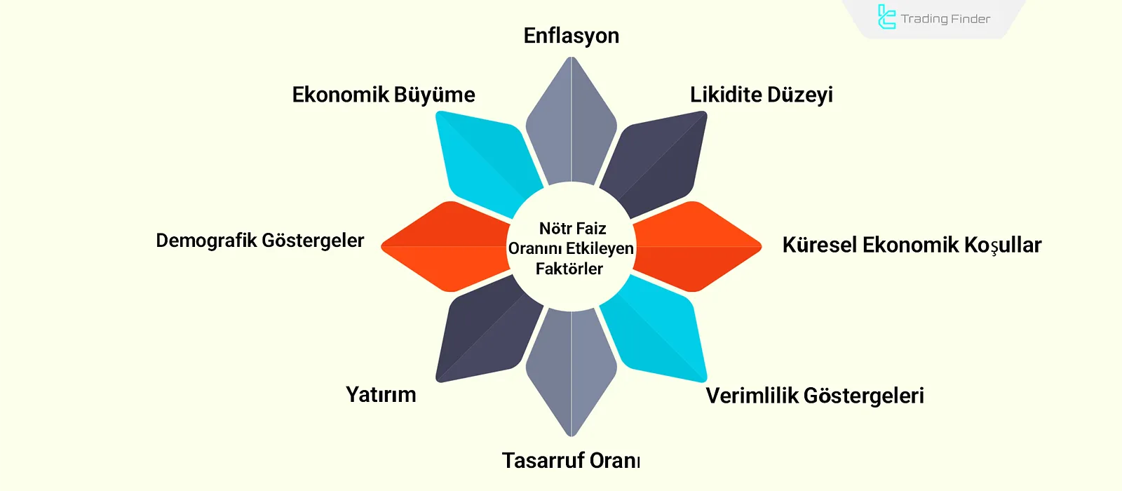 Nötr oranı etkileyen faktörler