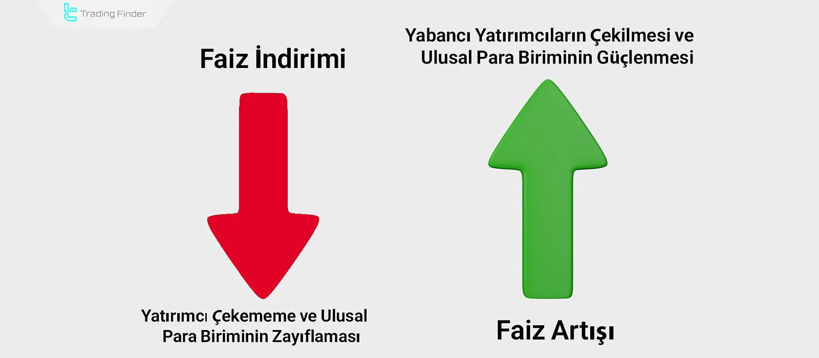 Faiz Oranlarının küresel ticaret üzerindeki etkisi