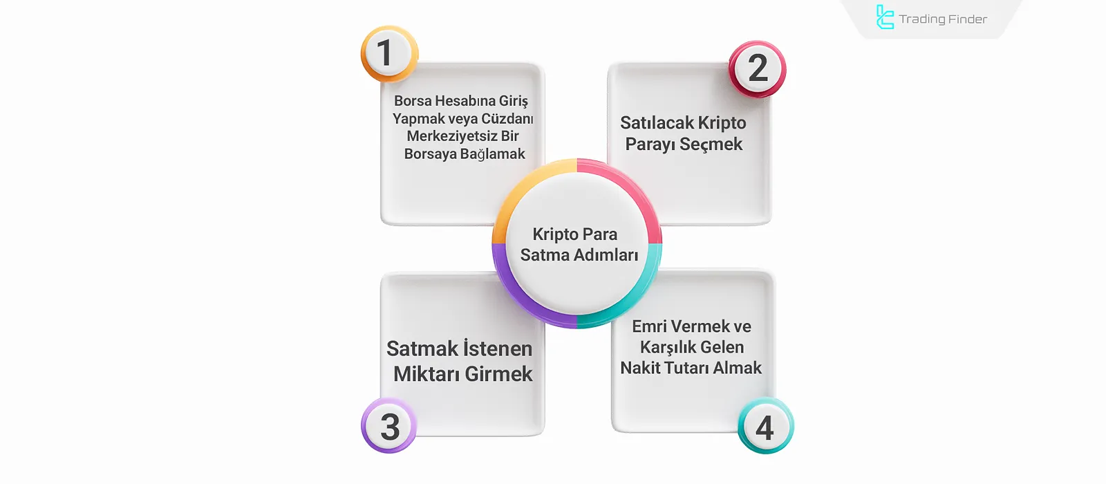 Kripto para satma adımları