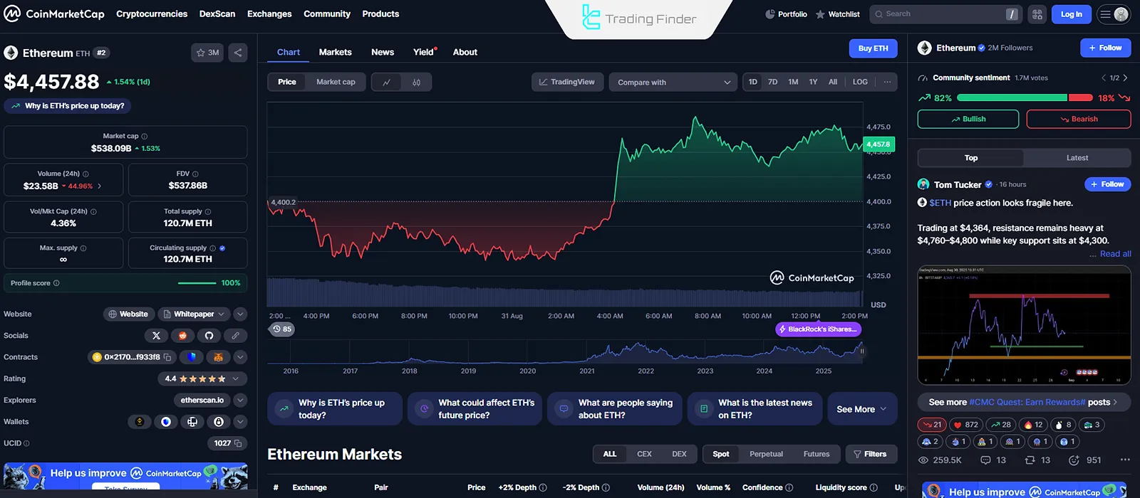 Ethereum kripto para birimi